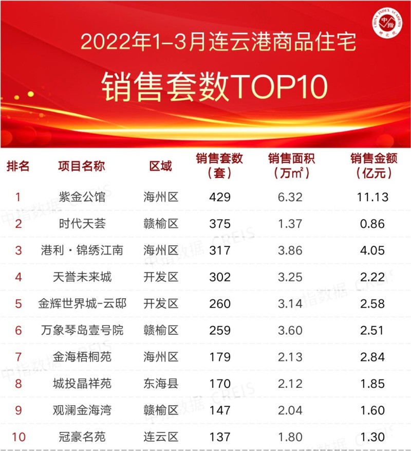 连云港商品房